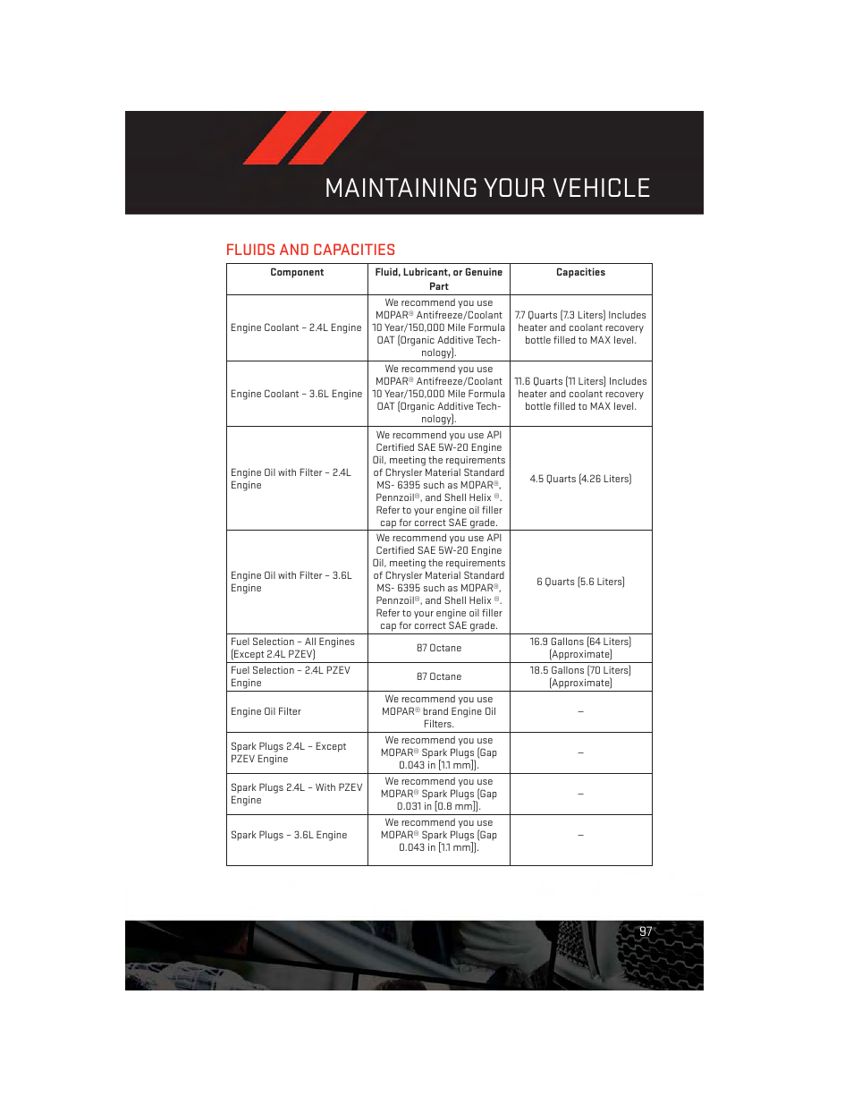 Fluids and capacities, Maintaining your vehicle | Dodge 2014 Avenger - User Guide User Manual | Page 99 / 124