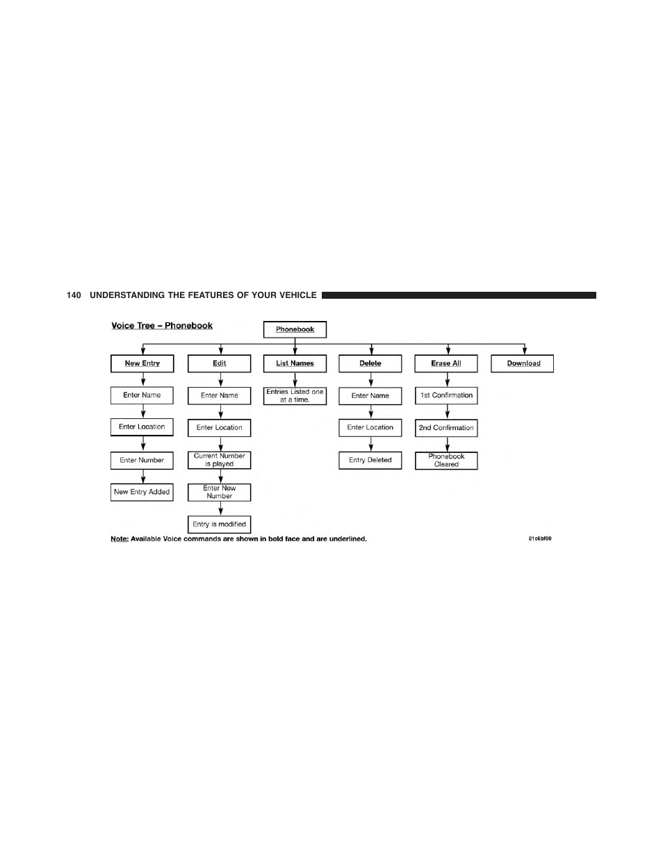 Dodge 2014 Challenger - Owner Manual User Manual | Page 142 / 541