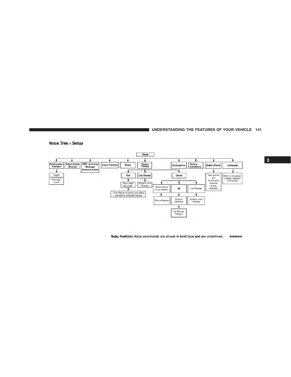 Dodge 2014 Challenger - Owner Manual User Manual | Page 143 / 541