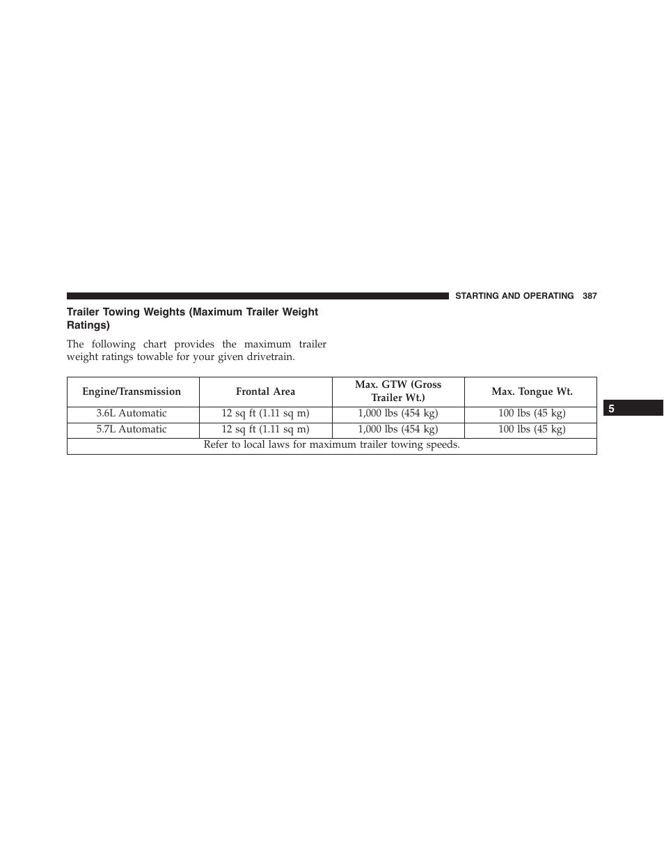 Trailer towing weights (maximum trailer, Weight ratings) | Dodge 2014 Challenger - Owner Manual User Manual | Page 389 / 541