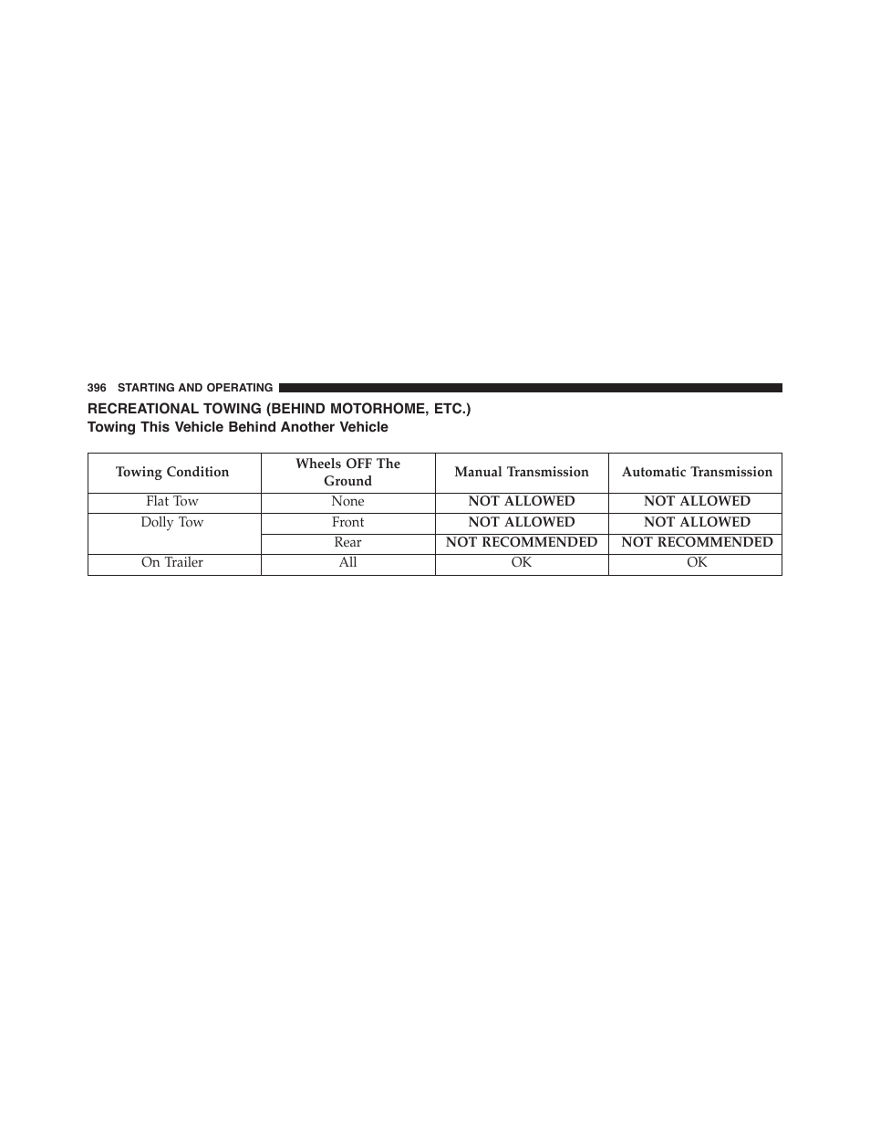 Recreational towing (behind motorhome, etc.), Towing this vehicle behind another vehicle, Recreational towing (behind | Motorhome, etc.) | Dodge 2014 Challenger - Owner Manual User Manual | Page 398 / 541