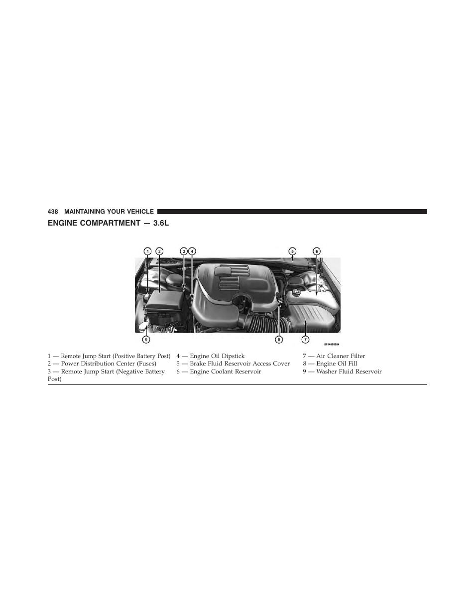 Engine compartment — 3.6l | Dodge 2014 Challenger - Owner Manual User Manual | Page 440 / 541
