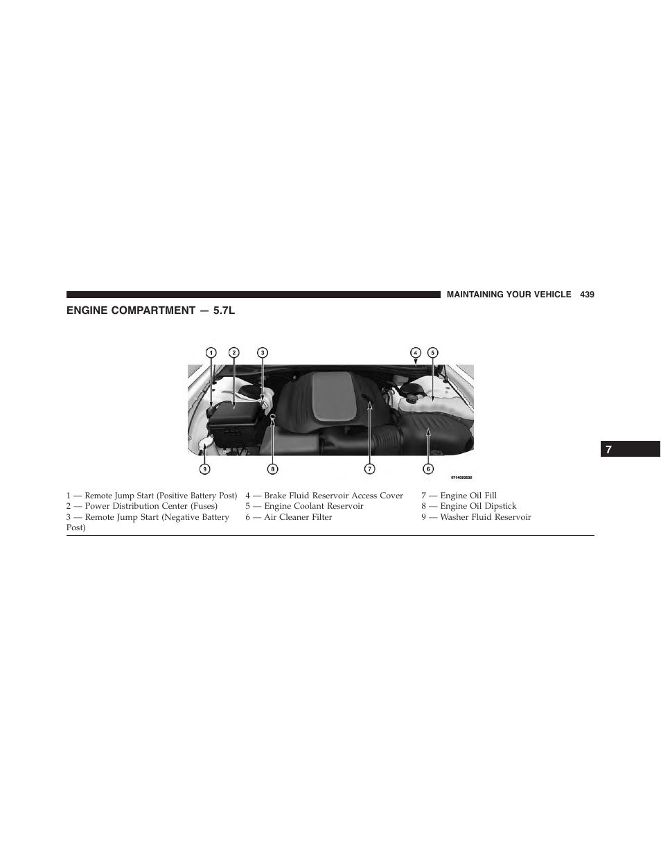 Engine compartment — 5.7l | Dodge 2014 Challenger - Owner Manual User Manual | Page 441 / 541