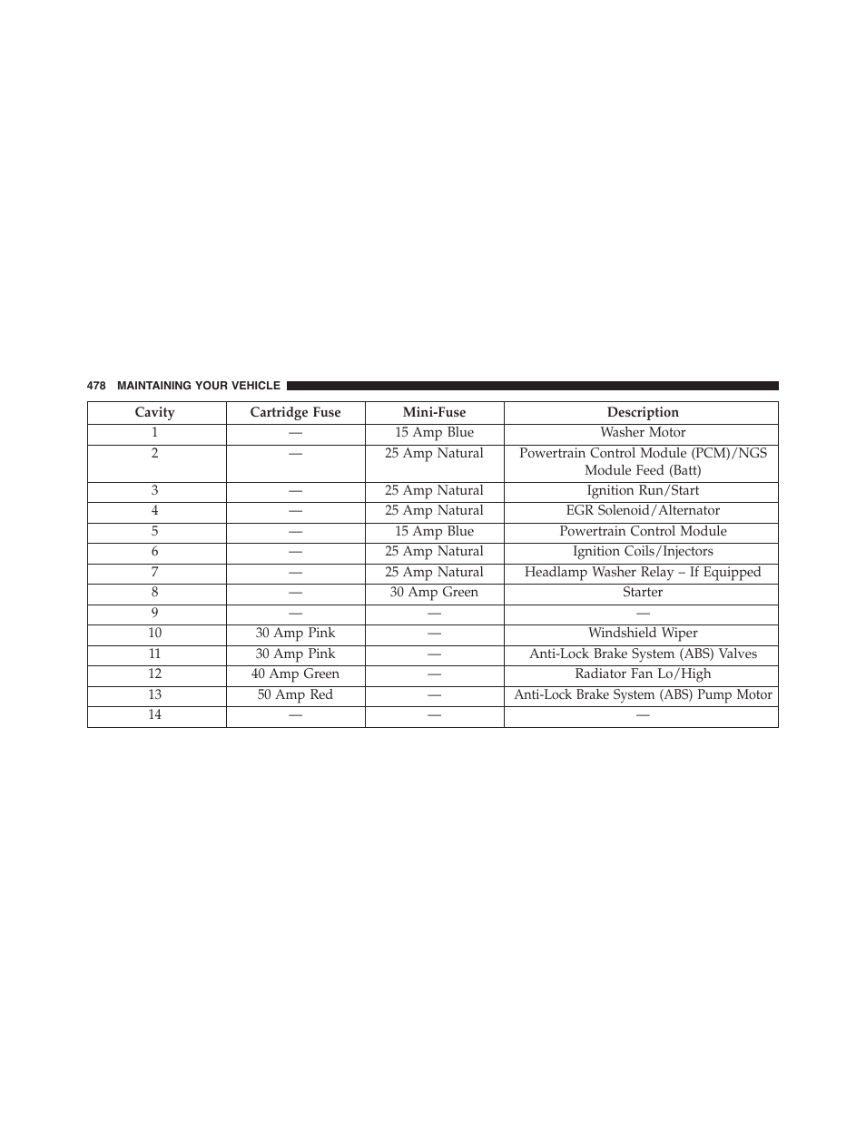 Dodge 2014 Challenger - Owner Manual User Manual | Page 480 / 541