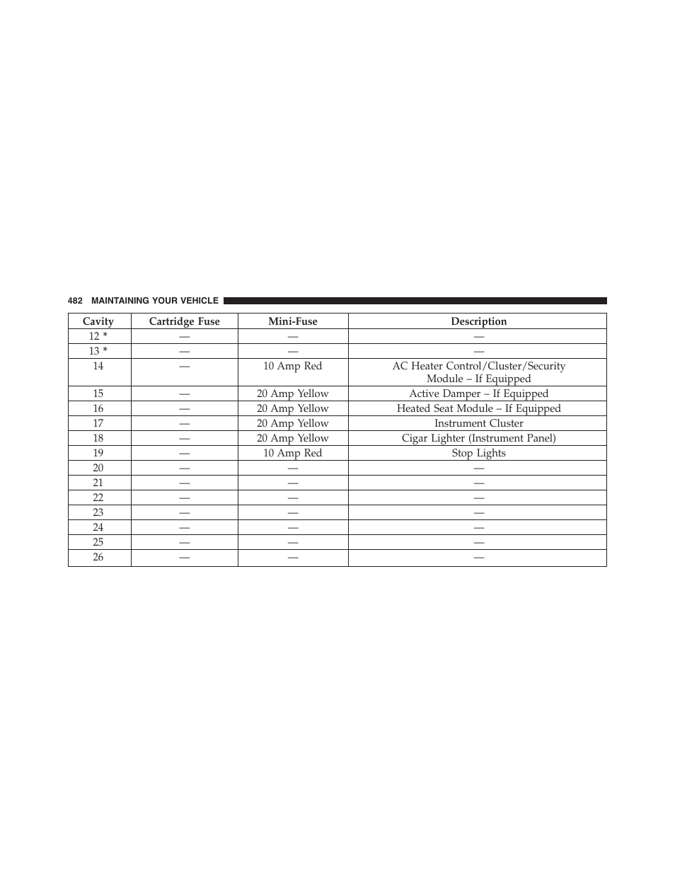 Dodge 2014 Challenger - Owner Manual User Manual | Page 484 / 541