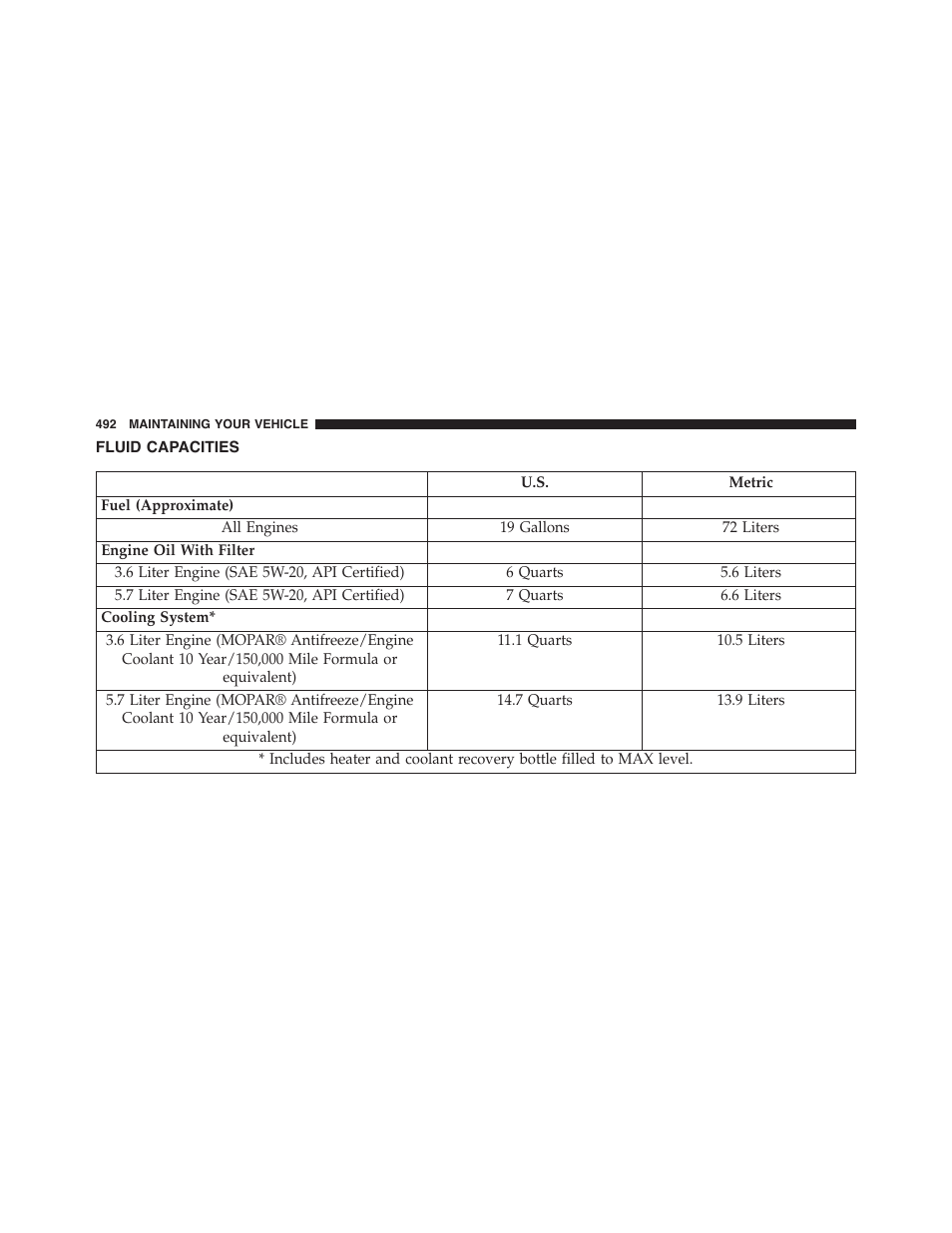 Fluid capacities | Dodge 2014 Challenger - Owner Manual User Manual | Page 494 / 541