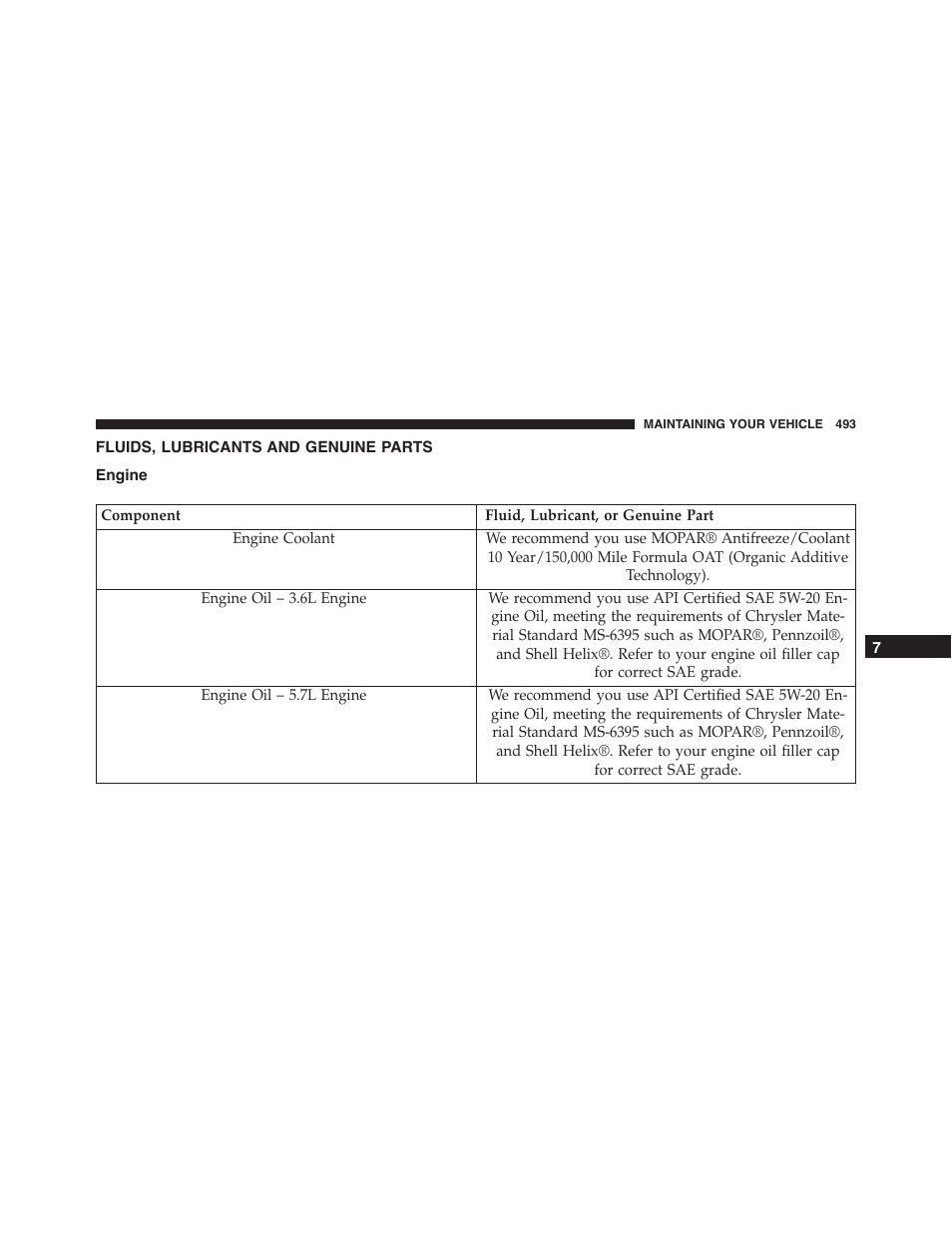 Fluids, lubricants and genuine parts, Engine, Fluids, lubricants and genuine | Parts | Dodge 2014 Challenger - Owner Manual User Manual | Page 495 / 541