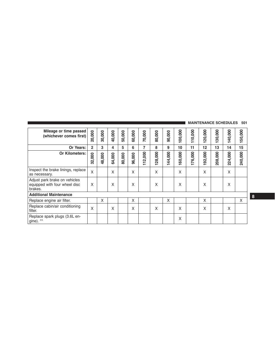 Dodge 2014 Challenger - Owner Manual User Manual | Page 503 / 541