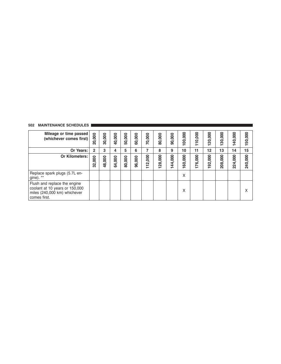 Dodge 2014 Challenger - Owner Manual User Manual | Page 504 / 541