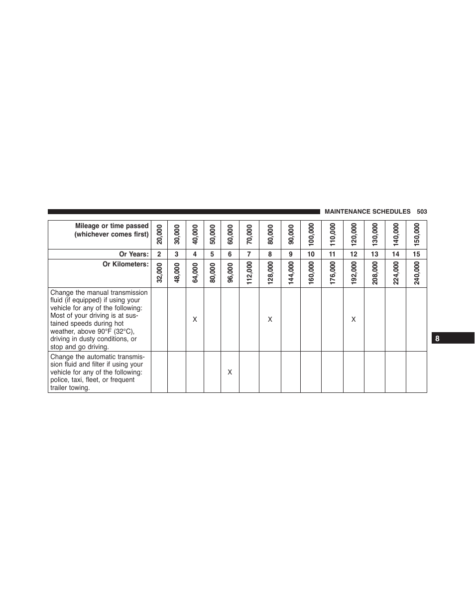 Dodge 2014 Challenger - Owner Manual User Manual | Page 505 / 541