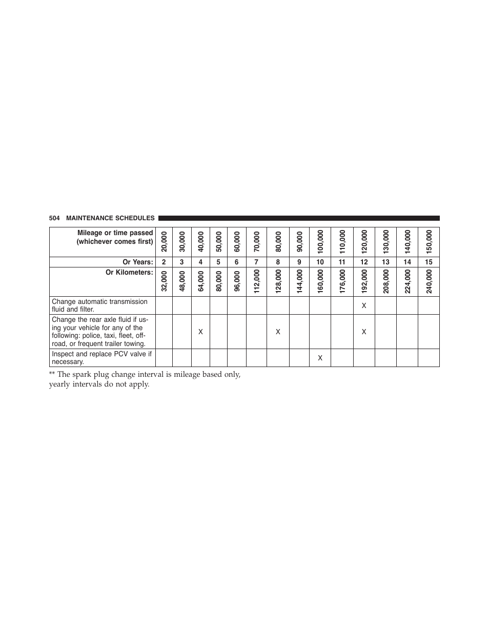 Dodge 2014 Challenger - Owner Manual User Manual | Page 506 / 541