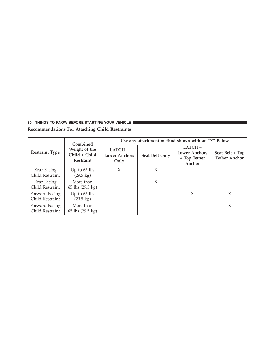 Recommendations for attaching child restraints | Dodge 2014 Challenger - Owner Manual User Manual | Page 82 / 541