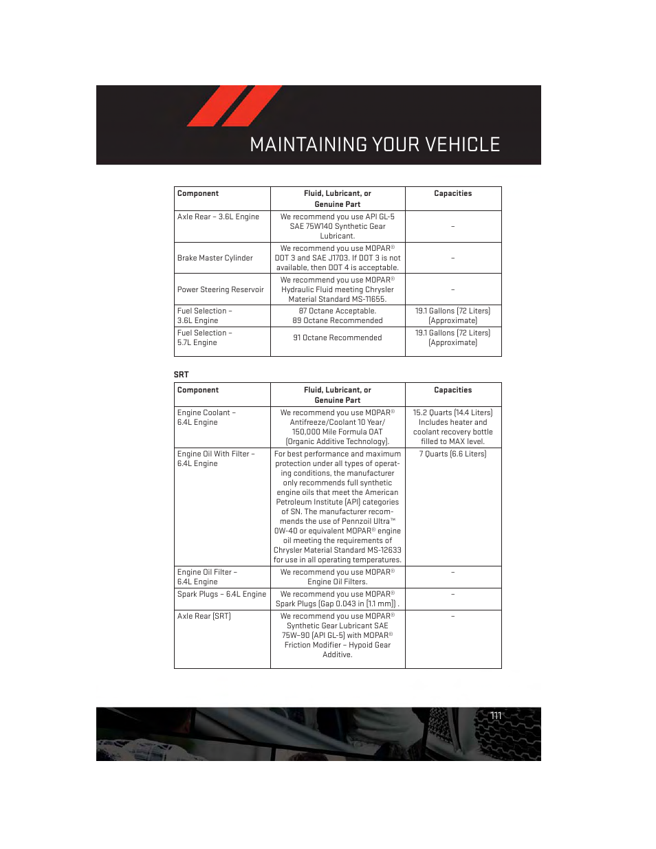 Maintaining your vehicle | Dodge 2014 Challenger_SRT - User Guide User Manual | Page 113 / 140