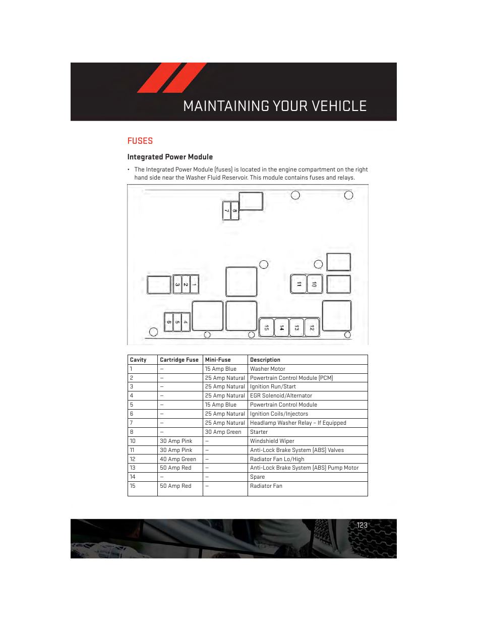 Fuses, Integrated power module, Maintaining your vehicle | Dodge 2014 Challenger_SRT - User Guide User Manual | Page 125 / 140