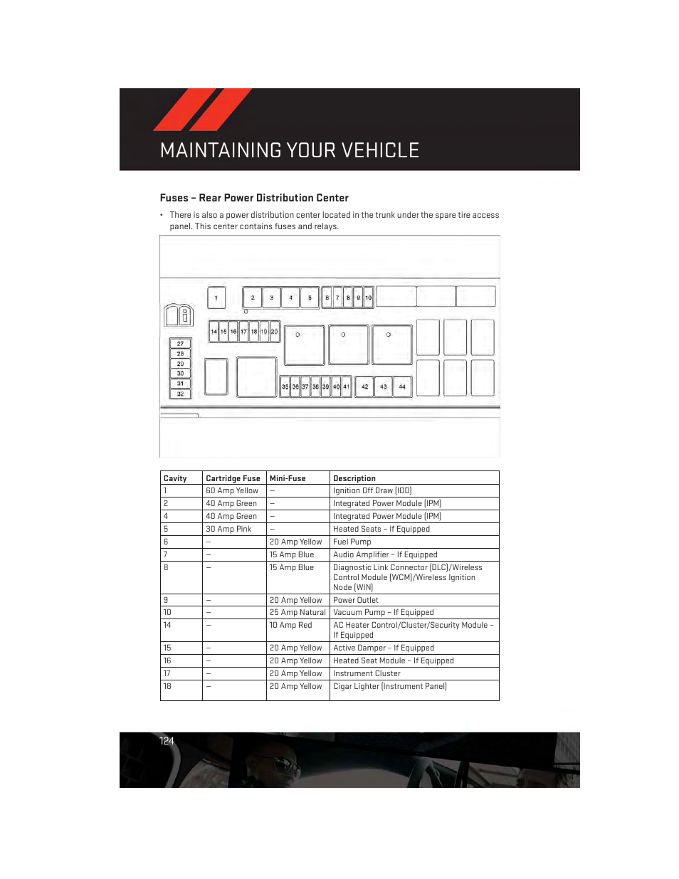 Fuses – rear power distribution center, Maintaining your vehicle | Dodge 2014 Challenger_SRT - User Guide User Manual | Page 126 / 140