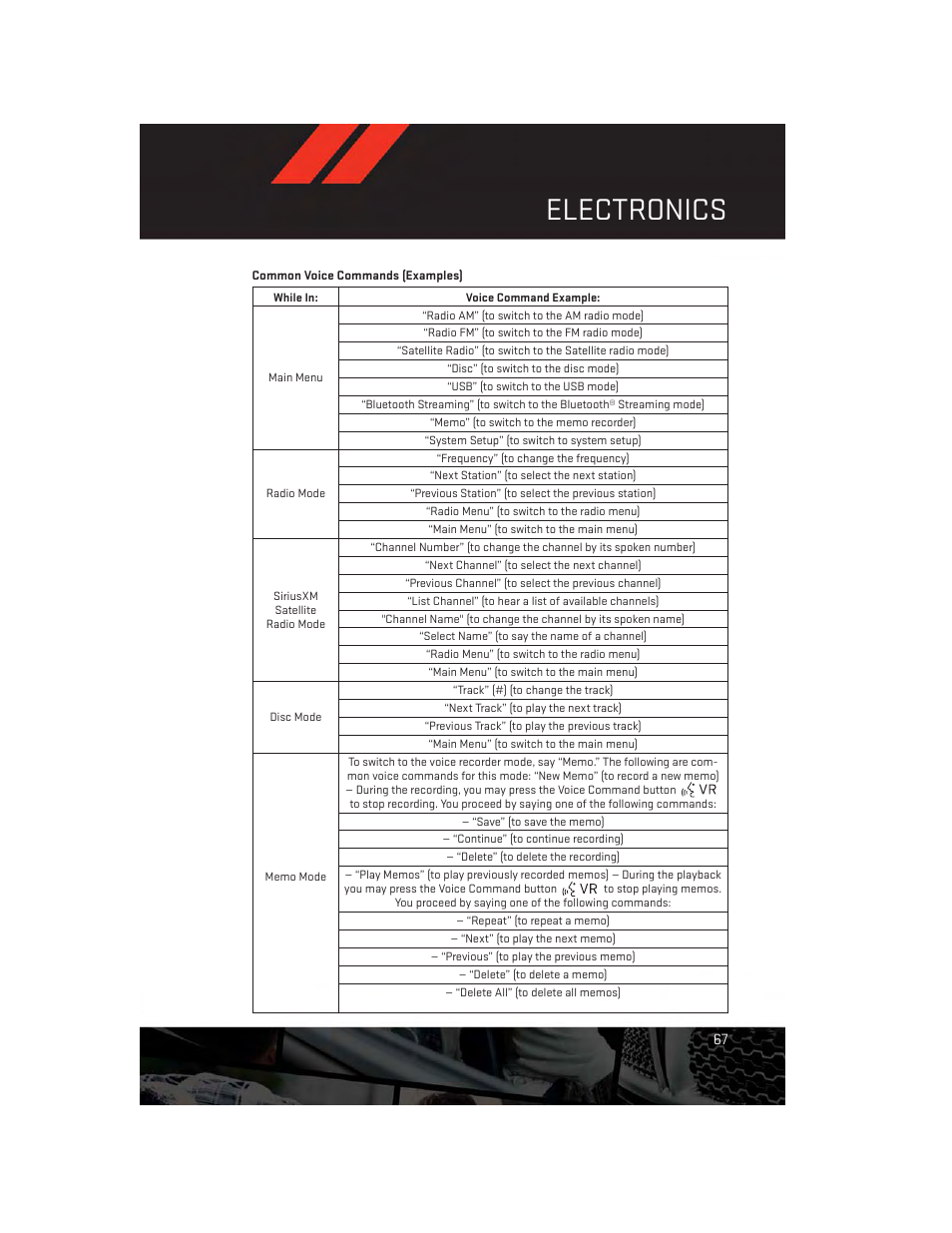 Electronics | Dodge 2014 Challenger_SRT - User Guide User Manual | Page 69 / 140