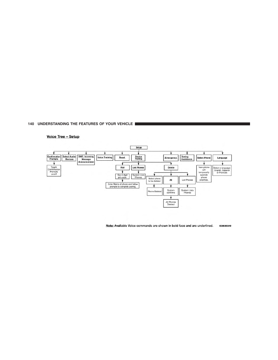 Dodge 2014 Challenger_SRT - Owner Manual User Manual | Page 141 / 529