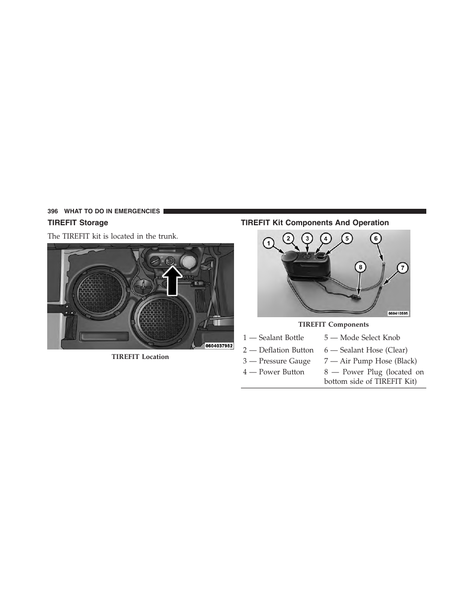 Tirefit storage, Tirefit kit components and operation | Dodge 2014 Challenger_SRT - Owner Manual User Manual | Page 397 / 529