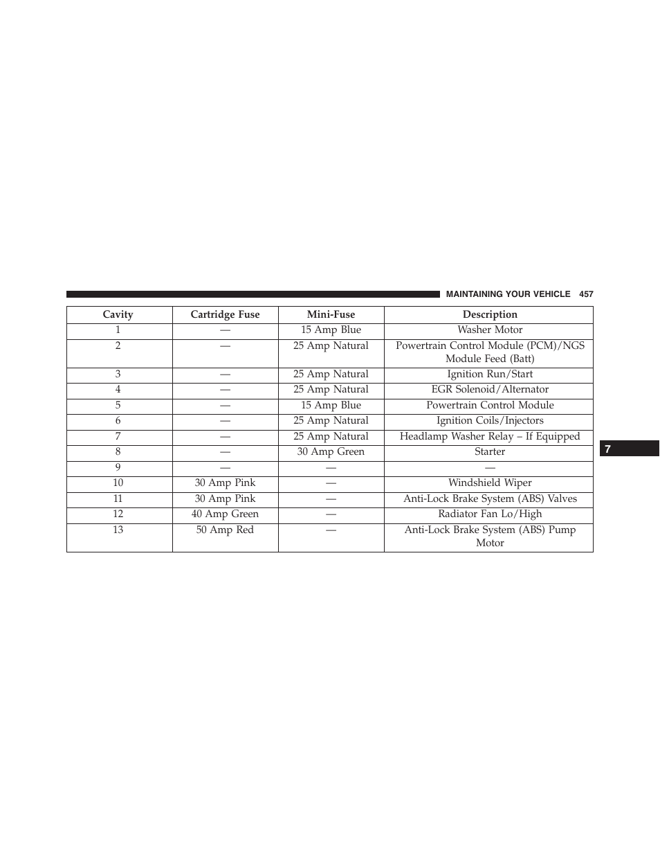 Dodge 2014 Challenger_SRT - Owner Manual User Manual | Page 458 / 529