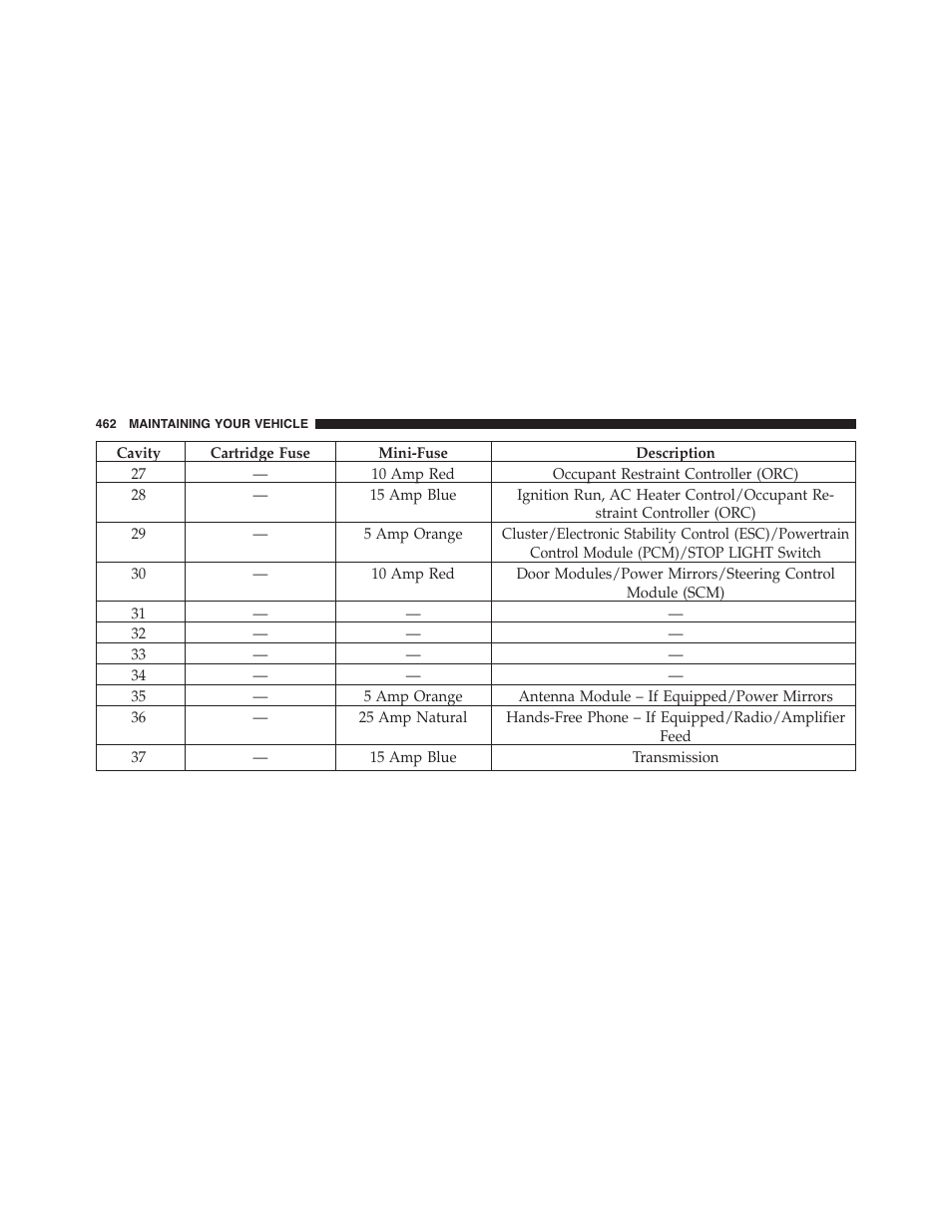 Dodge 2014 Challenger_SRT - Owner Manual User Manual | Page 463 / 529