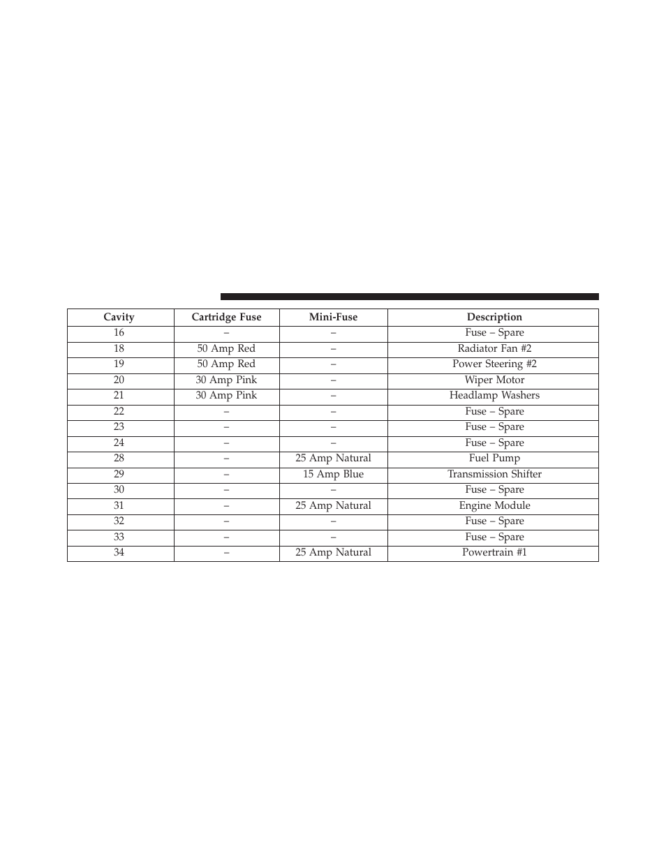 Dodge 2014 Charger - Owner Manual User Manual | Page 576 / 635