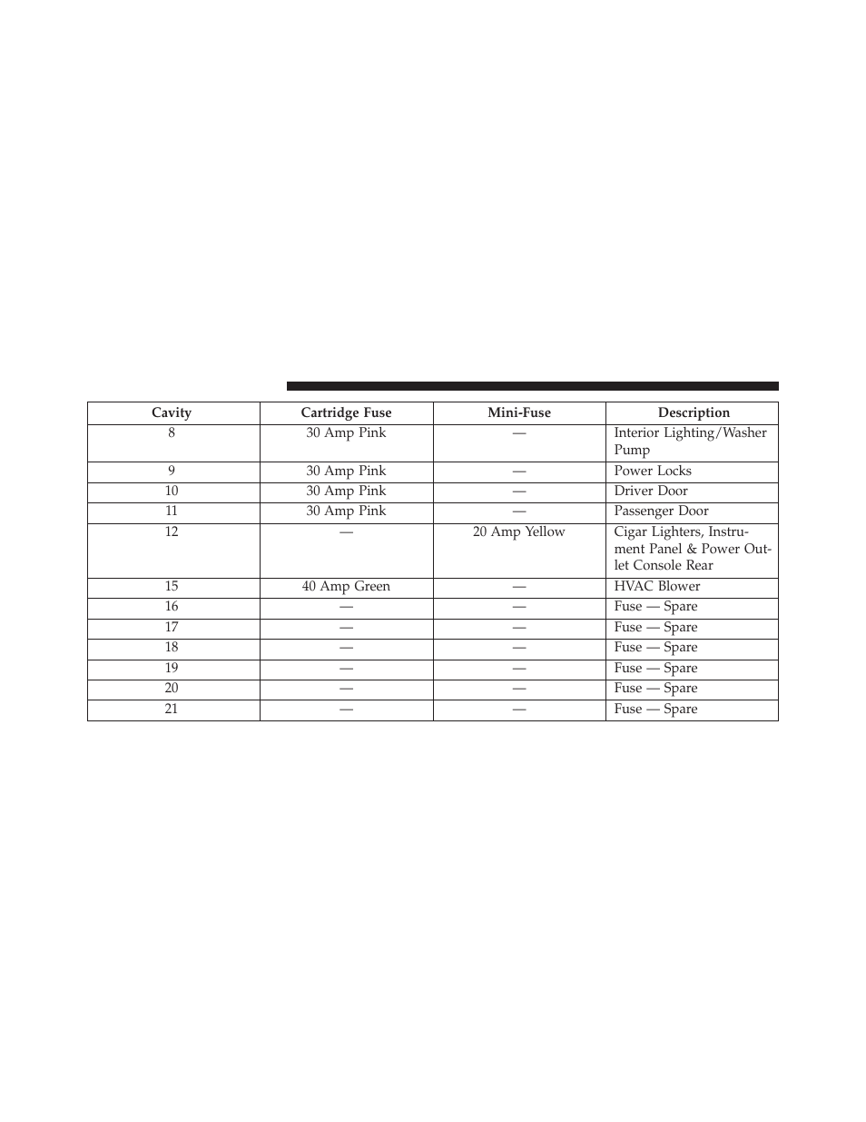 Dodge 2014 Charger - Owner Manual User Manual | Page 580 / 635