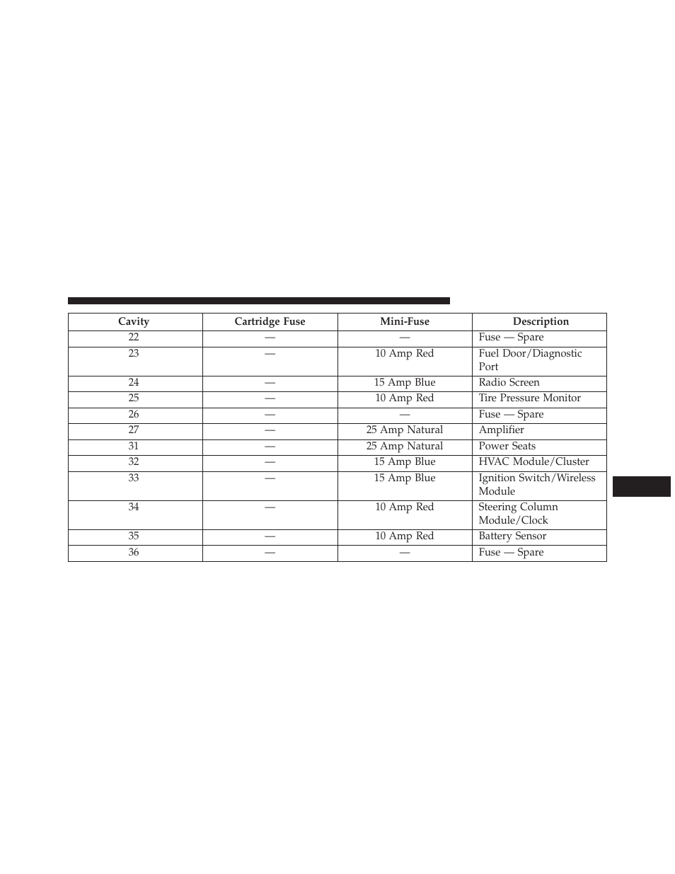 Dodge 2014 Charger - Owner Manual User Manual | Page 581 / 635