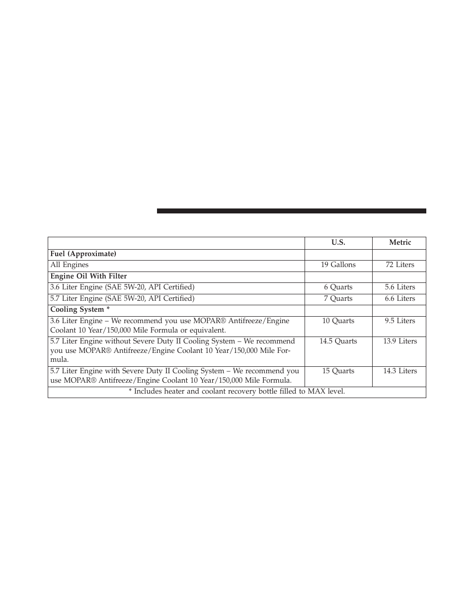 Fluid capacities | Dodge 2014 Charger - Owner Manual User Manual | Page 590 / 635