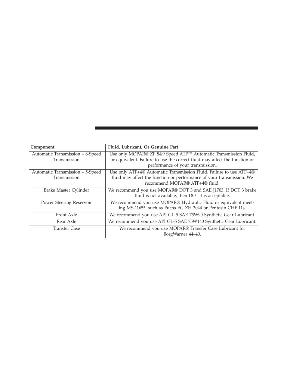 Chassis | Dodge 2014 Charger - Owner Manual User Manual | Page 592 / 635