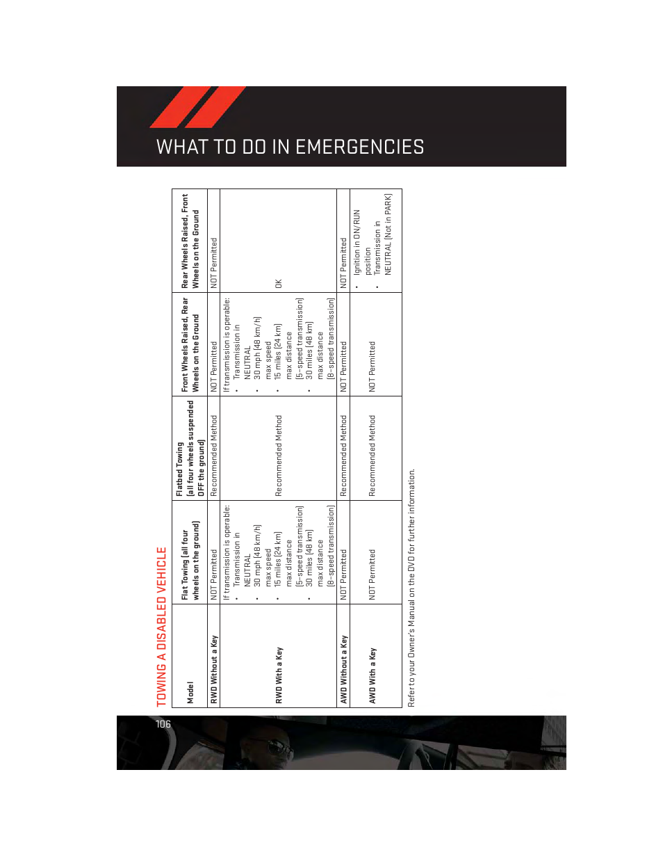 Towing a disabled vehicle, What to do in emergencies | Dodge 2014 Charger - User Guide User Manual | Page 108 / 148