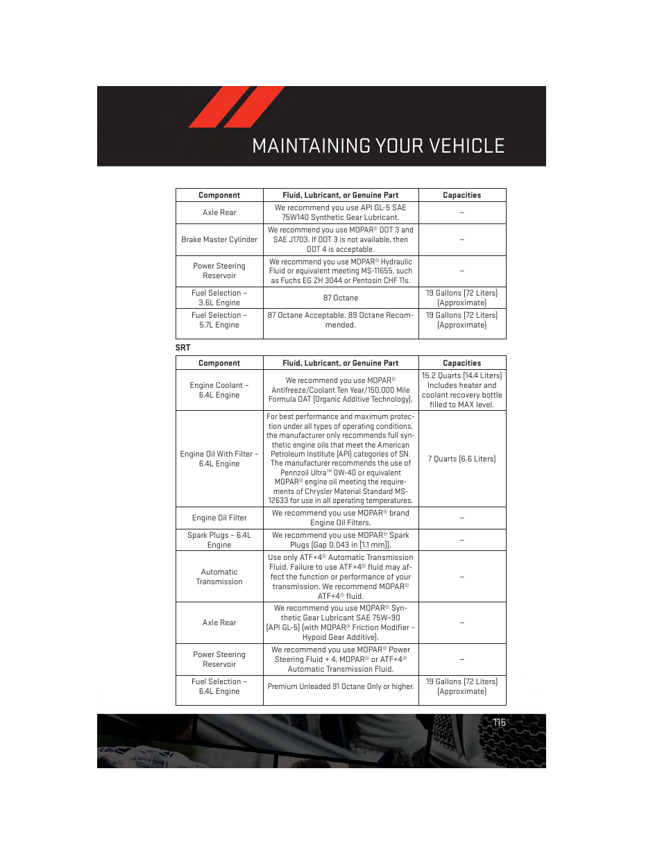 Maintaining your vehicle | Dodge 2014 Charger - User Guide User Manual | Page 117 / 148