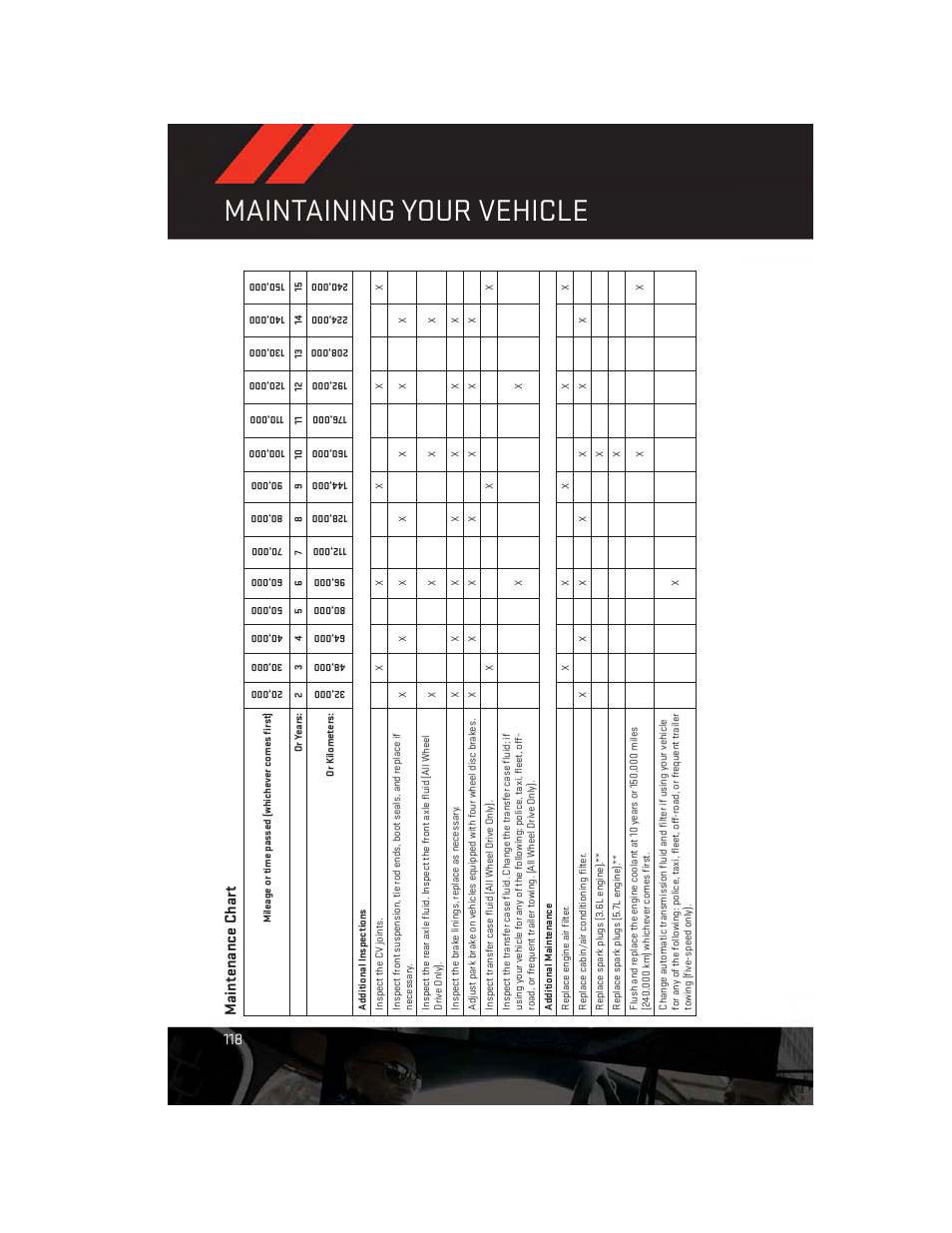 Maintenance chart, Maintaining your vehicle, Maintenance char t | Dodge 2014 Charger - User Guide User Manual | Page 120 / 148