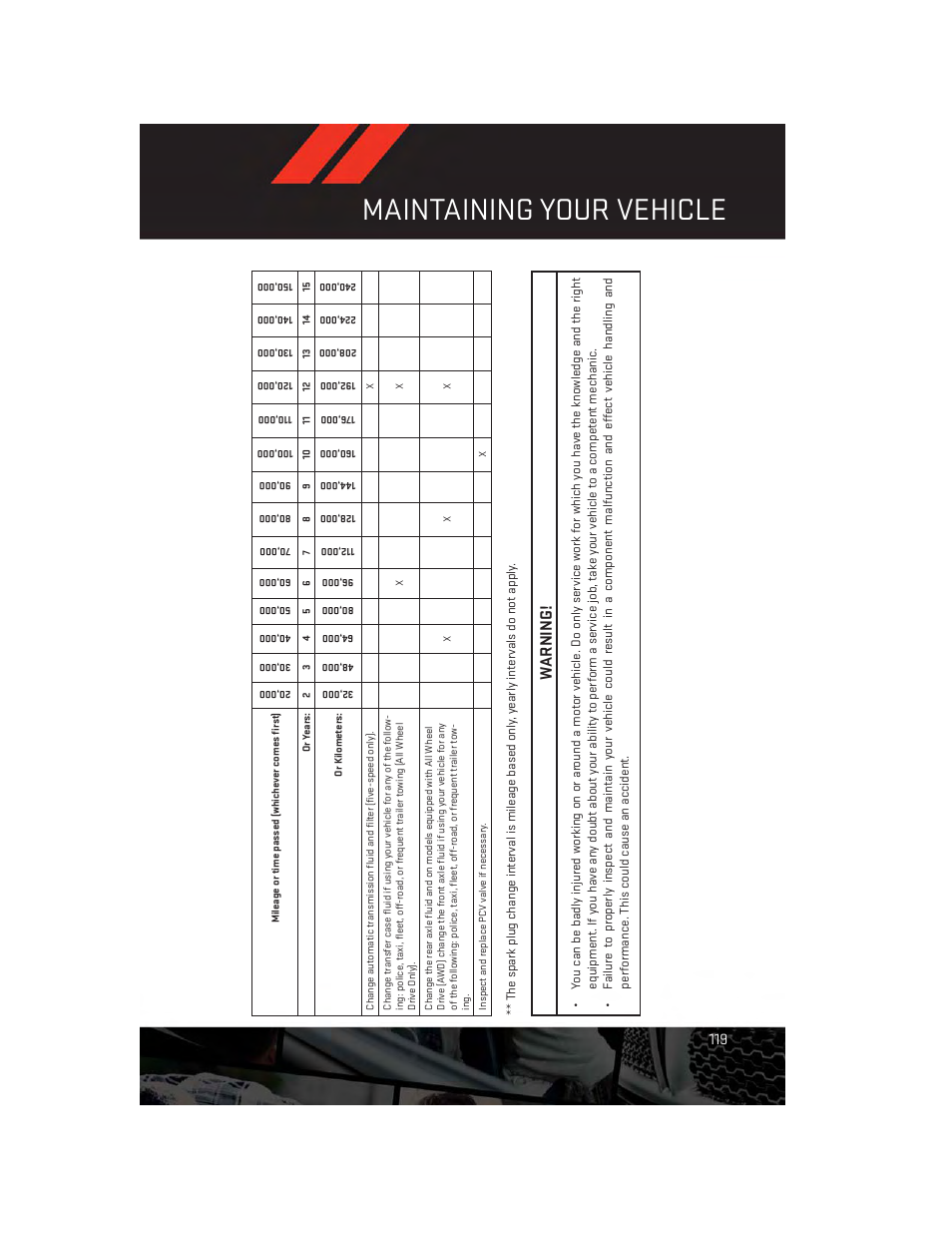 Maintaining your vehicle, Warning | Dodge 2014 Charger - User Guide User Manual | Page 121 / 148