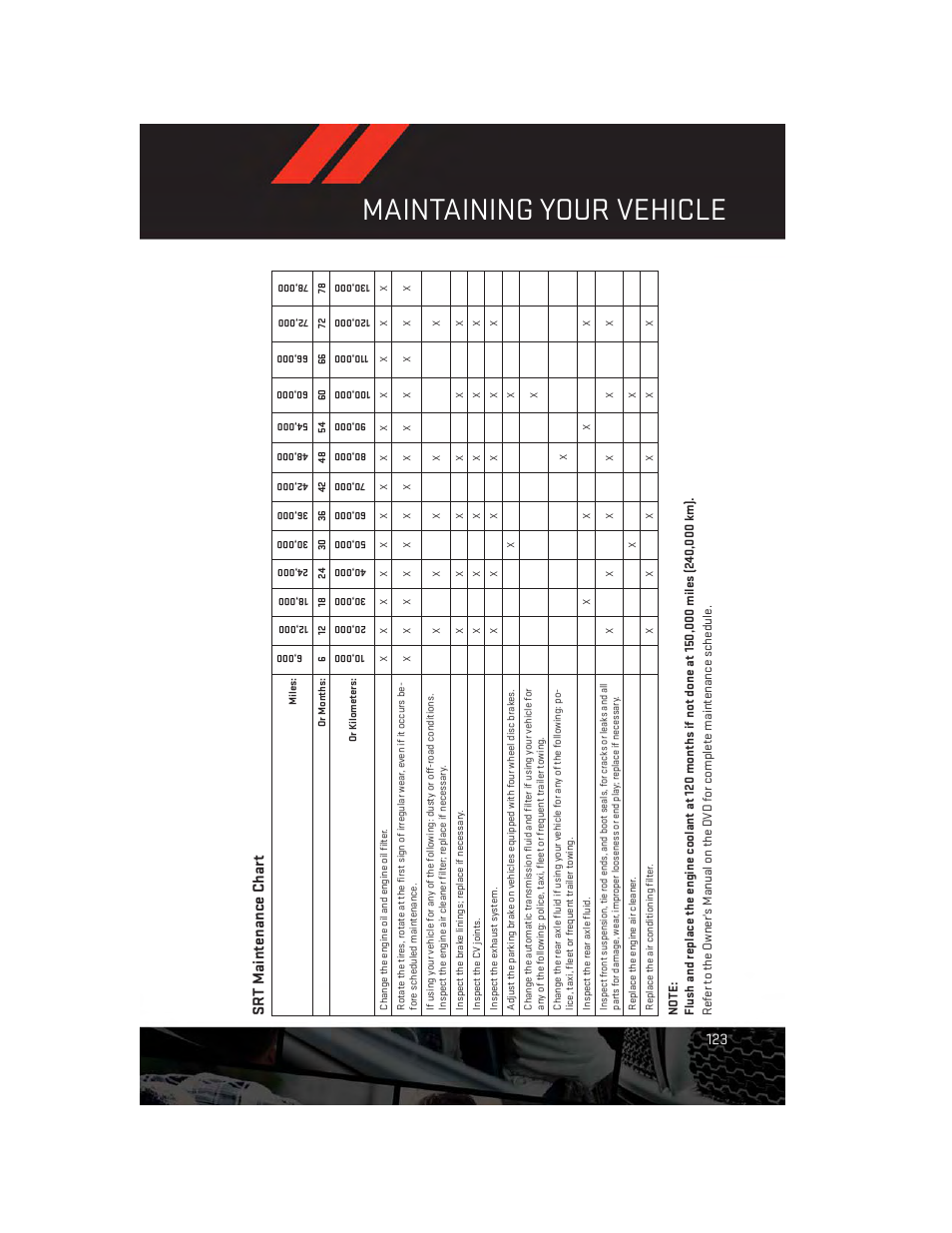 Srt maintenance chart, Maintaining your vehicle, Sr t maintenance char t | Dodge 2014 Charger - User Guide User Manual | Page 125 / 148