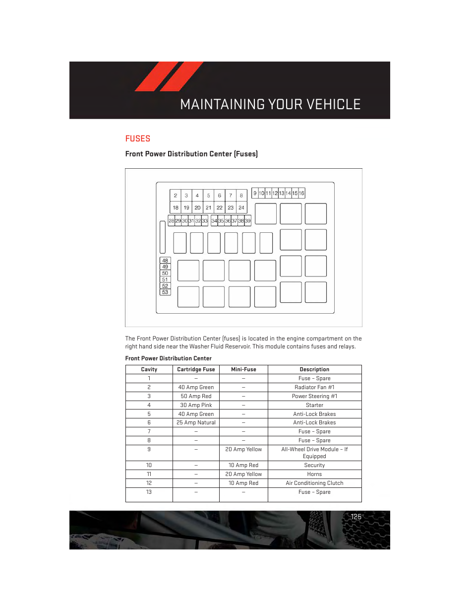 Fuses, Front power distribution center (fuses), Maintaining your vehicle | Dodge 2014 Charger - User Guide User Manual | Page 127 / 148