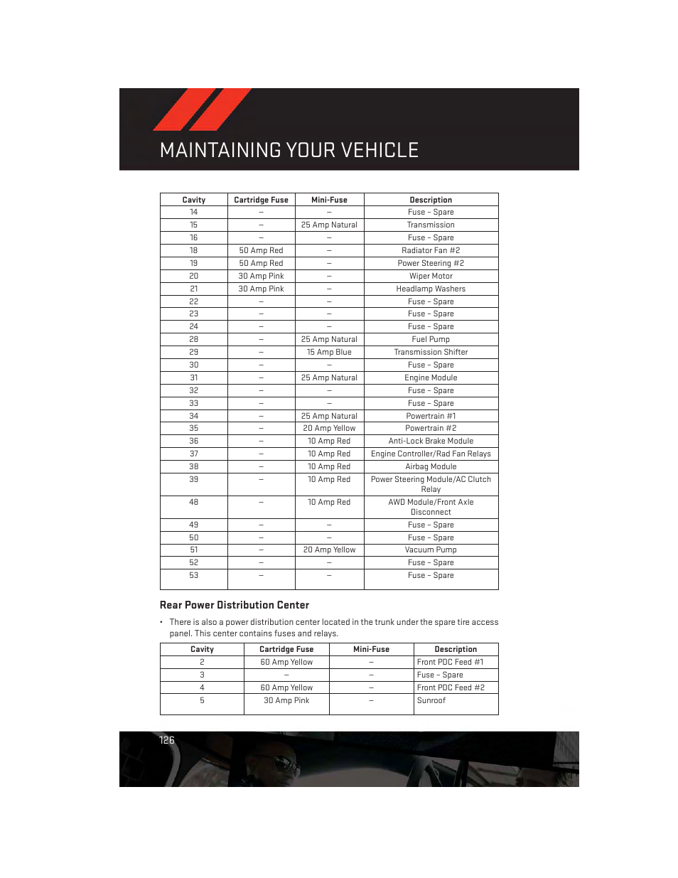 Rear power distribution center, Maintaining your vehicle | Dodge 2014 Charger - User Guide User Manual | Page 128 / 148