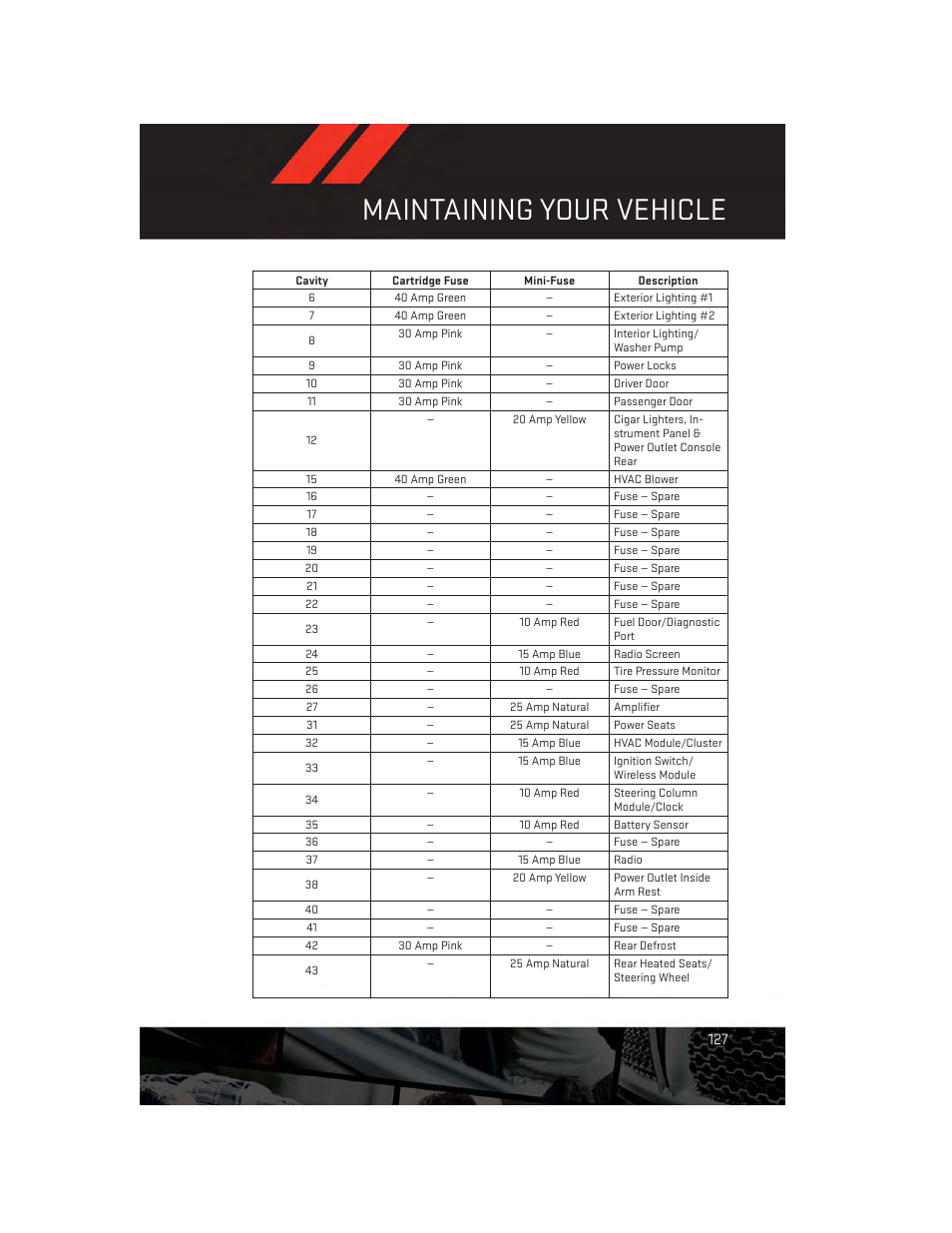 Maintaining your vehicle | Dodge 2014 Charger - User Guide User Manual | Page 129 / 148