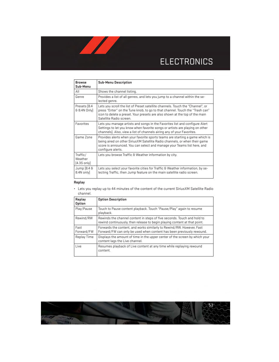 Electronics | Dodge 2014 Charger - User Guide User Manual | Page 55 / 148