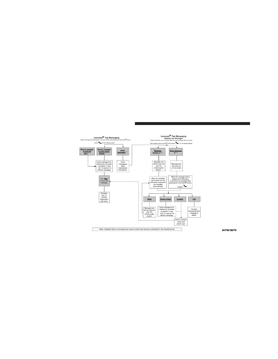 Dodge 2014 Charger-SRT - Owner Manual User Manual | Page 188 / 620