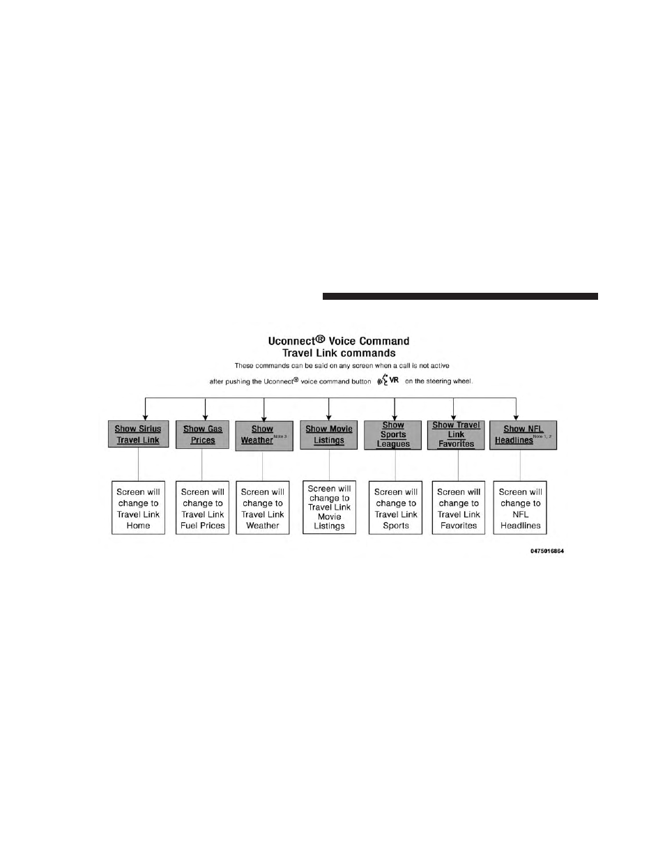 Dodge 2014 Charger-SRT - Owner Manual User Manual | Page 200 / 620