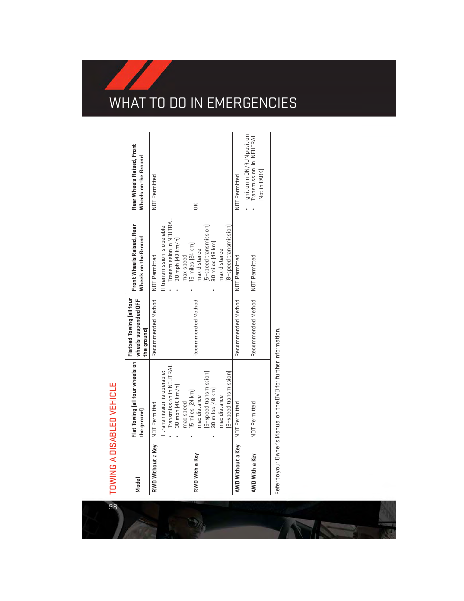 Towing a disabled vehicle, What to do in emergencies | Dodge 2014 Charger-SRT - User Guide User Manual | Page 100 / 140