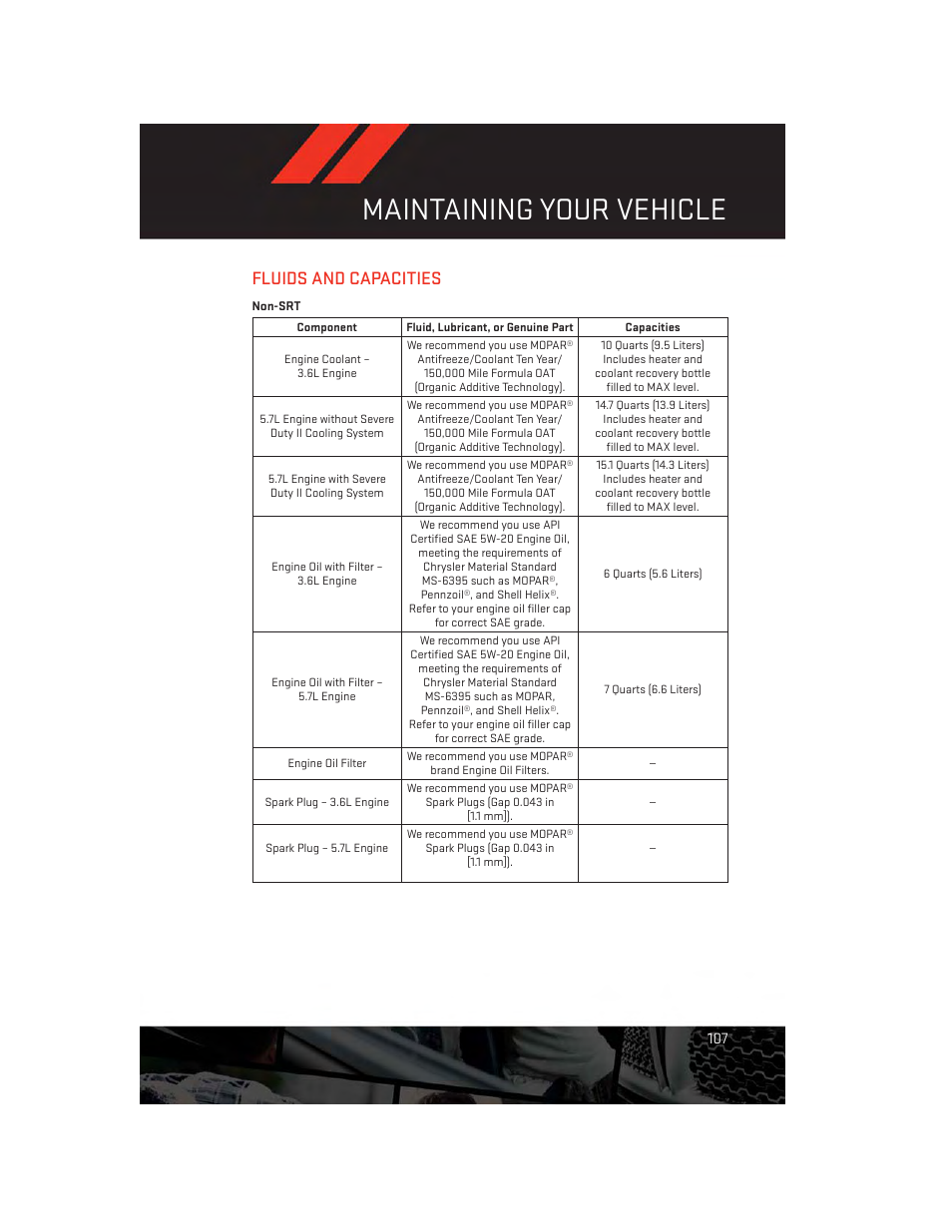 Fluids and capacities, Maintaining your vehicle | Dodge 2014 Charger-SRT - User Guide User Manual | Page 109 / 140