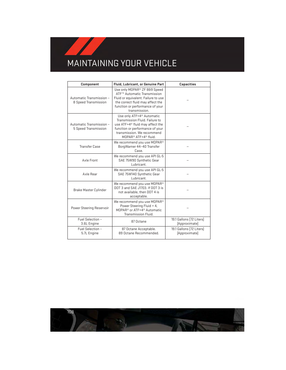 Maintaining your vehicle | Dodge 2014 Charger-SRT - User Guide User Manual | Page 110 / 140