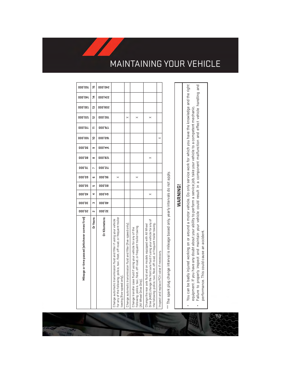 Maintaining your vehicle, Warning | Dodge 2014 Charger-SRT - User Guide User Manual | Page 115 / 140