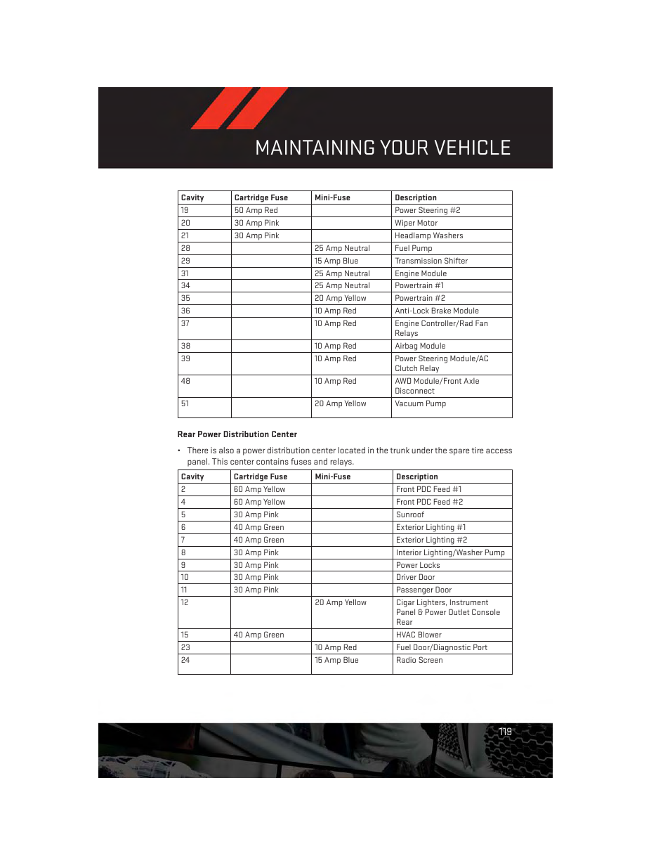 Rear power distribution center, Maintaining your vehicle | Dodge 2014 Charger-SRT - User Guide User Manual | Page 121 / 140