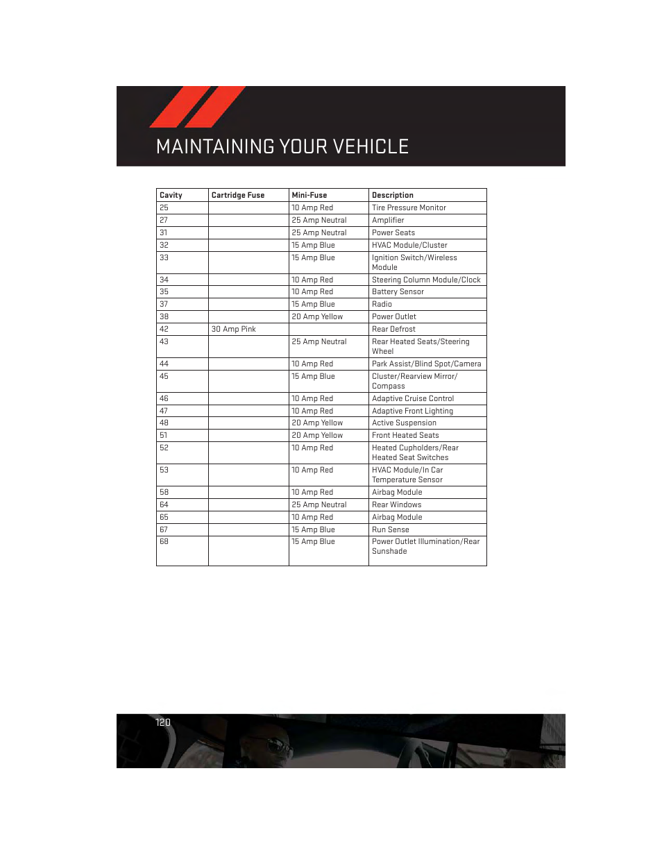 Maintaining your vehicle | Dodge 2014 Charger-SRT - User Guide User Manual | Page 122 / 140