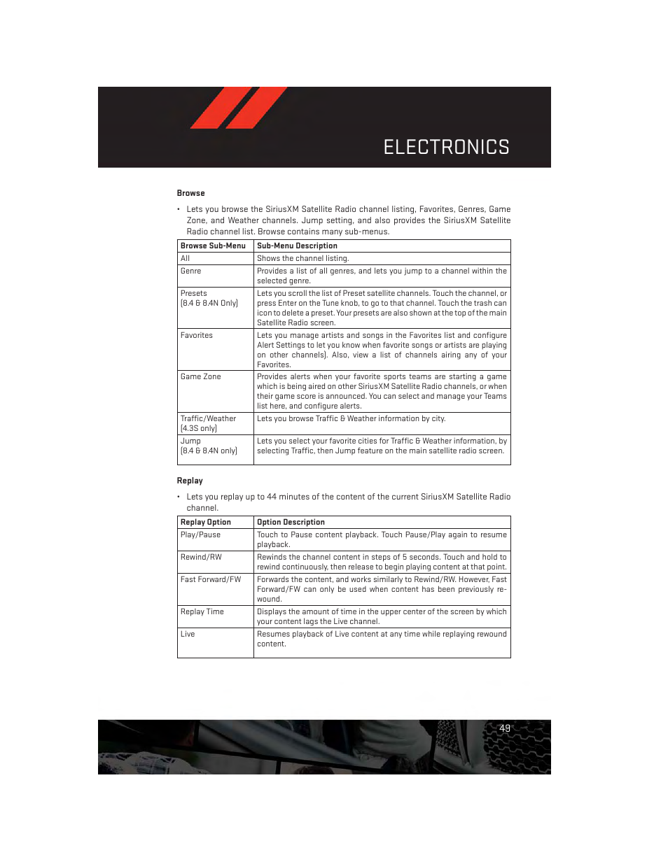 Electronics | Dodge 2014 Charger-SRT - User Guide User Manual | Page 51 / 140