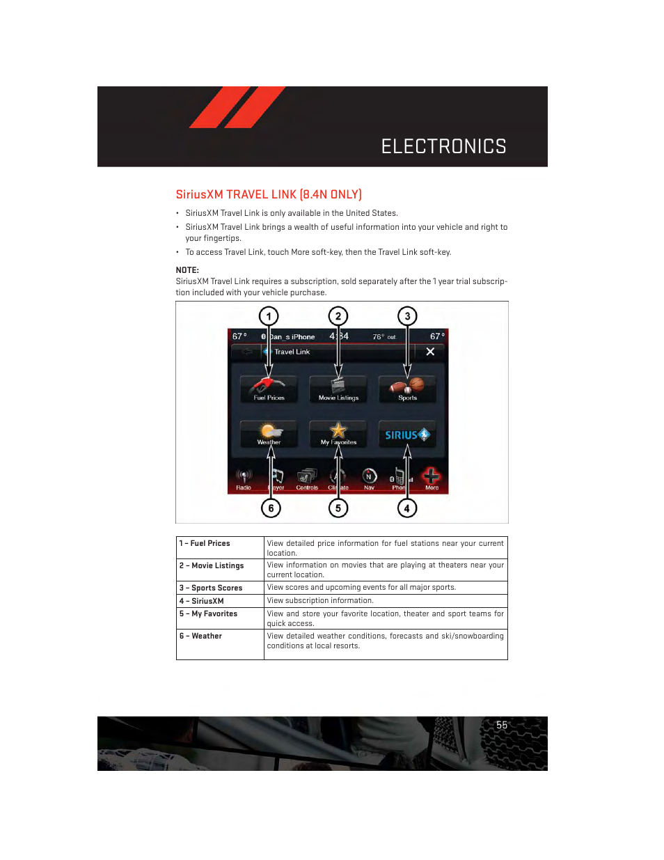 Siriusxm travel link (8.4n only), Electronics | Dodge 2014 Charger-SRT - User Guide User Manual | Page 57 / 140