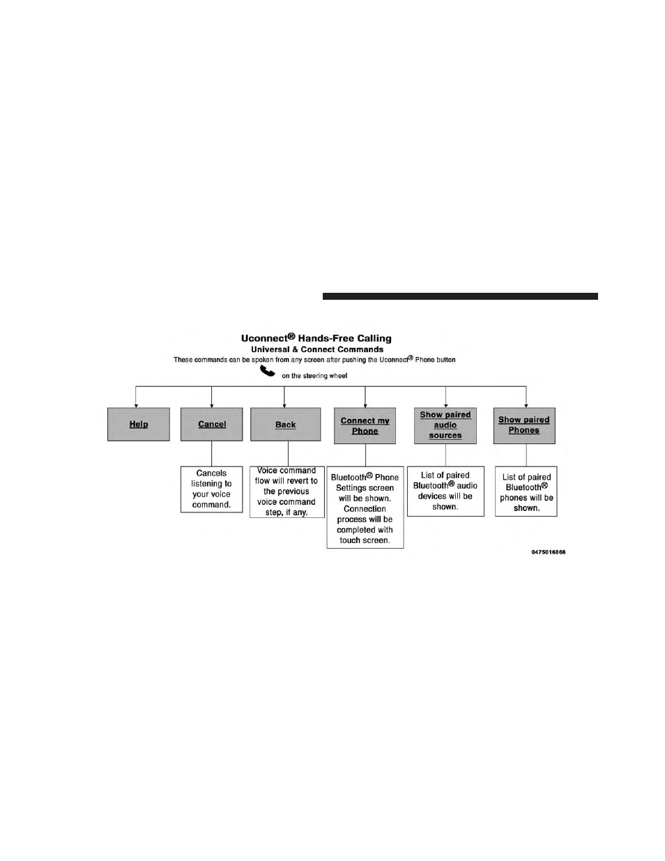 Dodge 2014 Dart - Owner Manual User Manual | Page 202 / 656