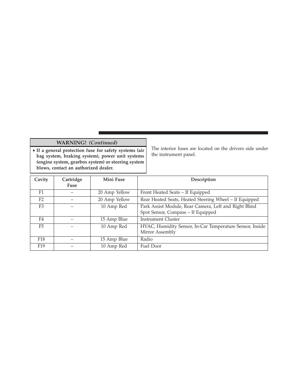 Interior fuses | Dodge 2014 Dart - Owner Manual User Manual | Page 598 / 656